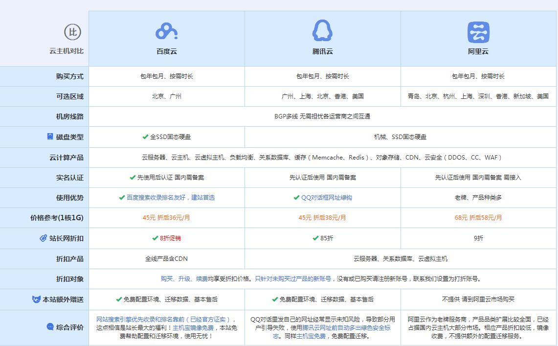 横县云主机代理对比.jpg